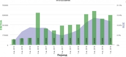 Роснефть 1кв 2019 Рост операционных показателей. Игорь Иванович счастлив!