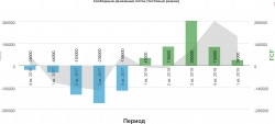 Роснефть 1кв 2019 Рост операционных показателей. Игорь Иванович счастлив!