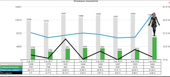 Disney 1q 2019. Геройский разбор