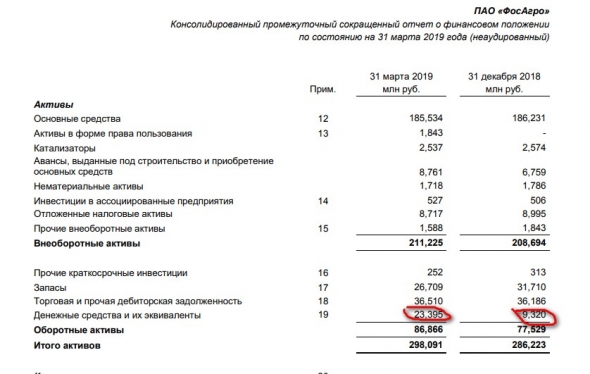 Фосагро 1кв 2019 Цветок расцвел? Или влияние курса на результаты