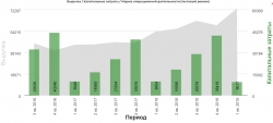 Фосагро 1кв 2019 Цветок расцвел? Или влияние курса на результаты