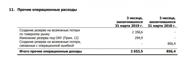 Московская биржа 1кв 2019 Зерно подкосило.