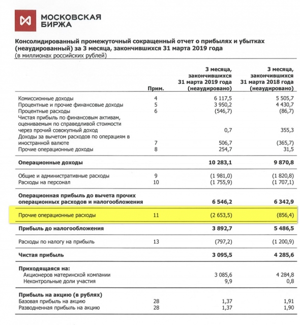 Московская биржа 1кв 2019 Зерно подкосило.