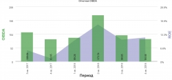 Черкизово 1кв 2019 МСФО Сравнение с Украинским почти аналогом