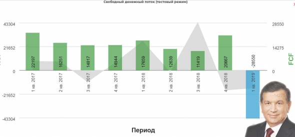 МТС 1кв 2019 Узбекское дело придавило FCF