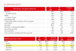 МТС 1кв 2019 Узбекское дело придавило FCF