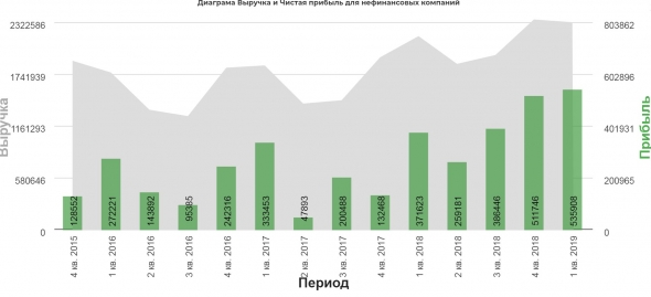 Газпром 1кв 2019  МСФО Бесконечность не предел!