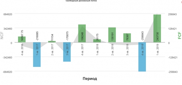 Газпром 1кв 2019  МСФО Бесконечность не предел!