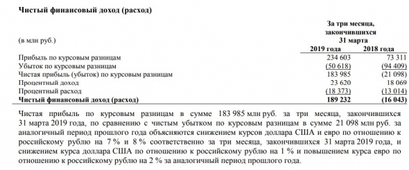 Газпром 1кв 2019  МСФО Бесконечность не предел!