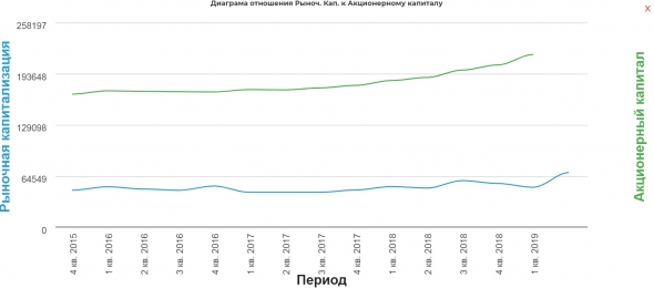 Газпром 1кв 2019  МСФО Бесконечность не предел!