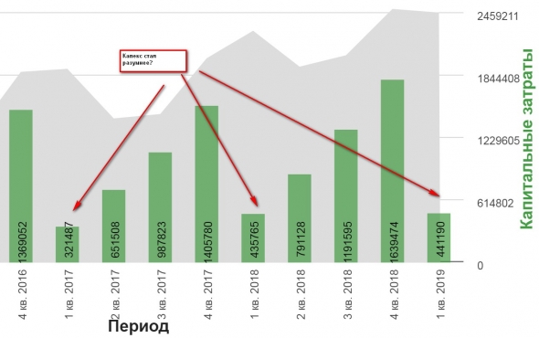 Газпром 1кв 2019  МСФО Бесконечность не предел!