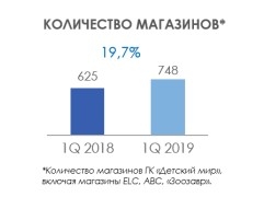 АФК Система 1кв 2019 МСФО Кракен Евтушенкова