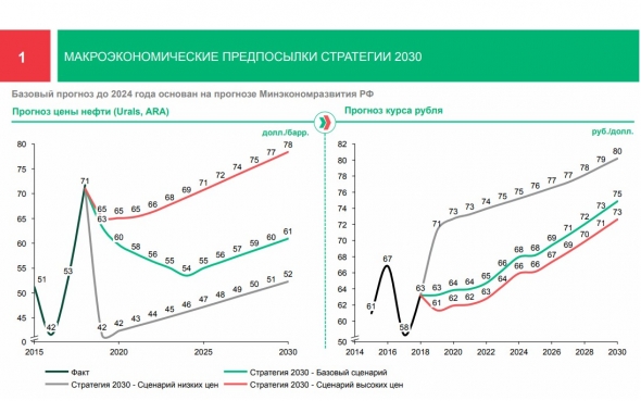 Татнефть 1кв 2019 МСФО А есть ли пузырь?