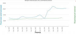 Татнефть 1кв 2019 МСФО А есть ли пузырь?