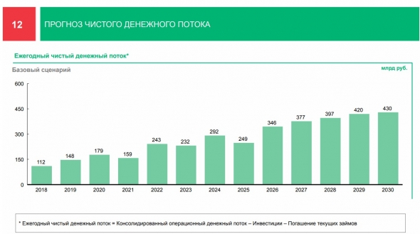 Татнефть 1кв 2019 МСФО А есть ли пузырь?