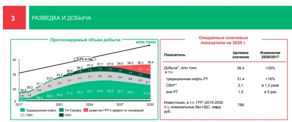 Татнефть 1кв 2019 МСФО А есть ли пузырь?