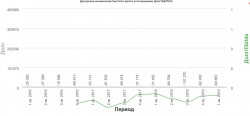 Татнефть 1кв 2019 МСФО А есть ли пузырь?