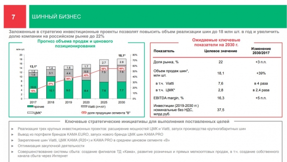 Татнефть 1кв 2019 МСФО А есть ли пузырь?