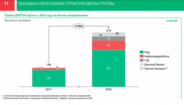 Татнефть 1кв 2019 МСФО А есть ли пузырь?