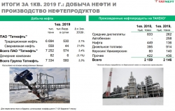 Татнефть 1кв 2019 МСФО А есть ли пузырь?