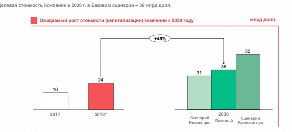 Татнефть 1кв 2019 МСФО А есть ли пузырь?