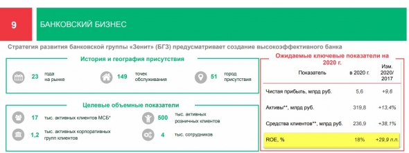 Татнефть 1кв 2019 МСФО А есть ли пузырь?