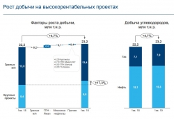 Татнефть 1кв 2019 МСФО А есть ли пузырь?