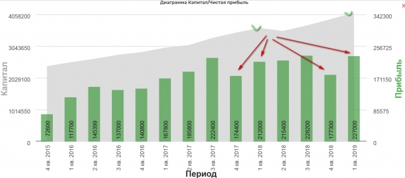 Психология торговли. Сбербанк крыть или не крыть?