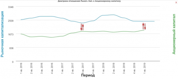 Юнипро против Русала, сможет ли компания увернуться?