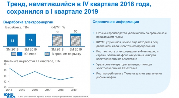 Юнипро против Русала, сможет ли компания увернуться?