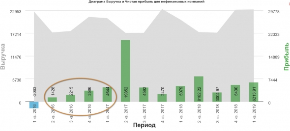 Юнипро против Русала, сможет ли компания увернуться?