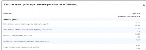 Юнипро против Русала, сможет ли компания увернуться?