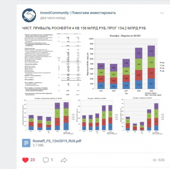 Башнефть. Обзор финансовых показателей за 4-ый квартал 2019 года. Рост долга, при сохранении операционных результатов.