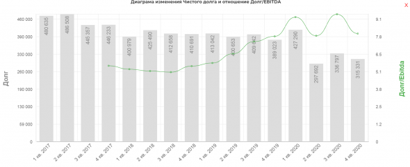 Мечел отчет за 4ый квартал 2020. Скрытые драйверы роста компании в 2021. Считаем дивиденды за 2020 и минимальный размер за 2021. Зюзин еще может удивить!