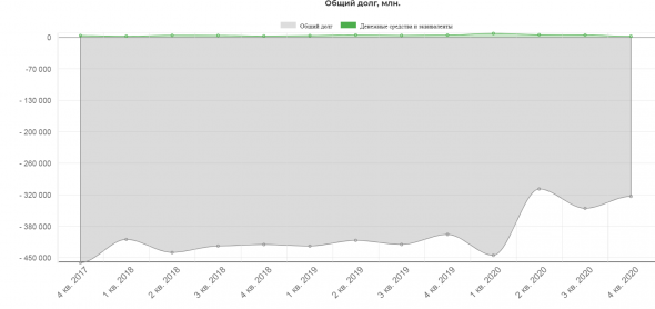 Мечел отчет за 4ый квартал 2020. Скрытые драйверы роста компании в 2021. Считаем дивиденды за 2020 и минимальный размер за 2021. Зюзин еще может удивить!