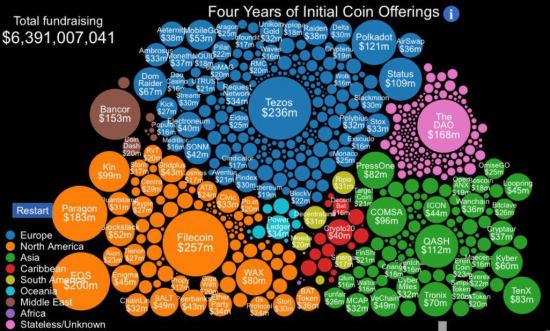 Все ICO . Любителям крипто