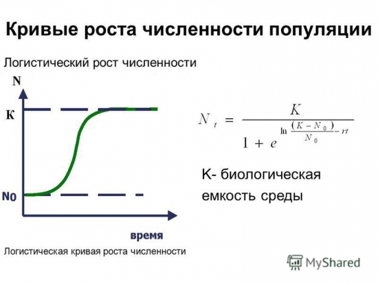 USD/RUB Логистическая кривая