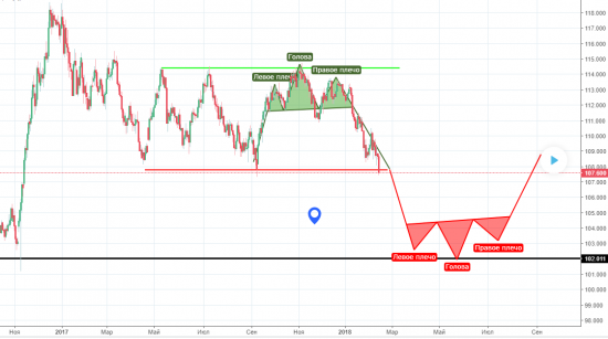 JPY - выкл. риск