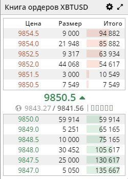 Купил биток по 9850