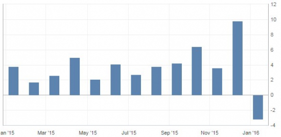 Индия – главный актив 2016 года?