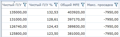 Выход как основа прибыльной системы