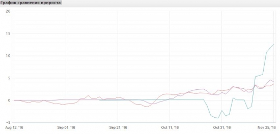 Forex после FORTS...