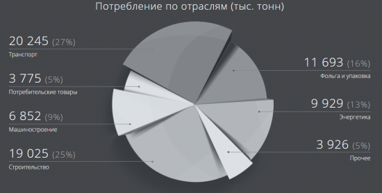 «Крылатый металл». Траектория полета.