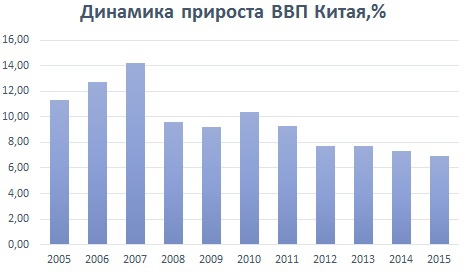 5 МИНИМУМОВ НОВОГО ГОДА. КТО НИЖЕ?