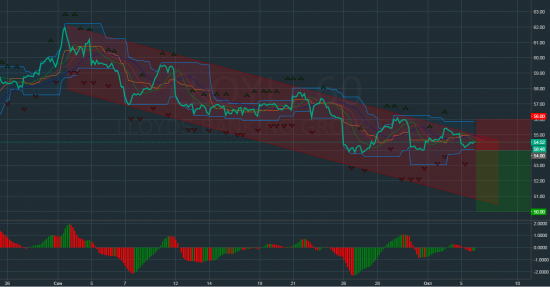 Lloyds Banking Group снижается вслед за британским фунтом.