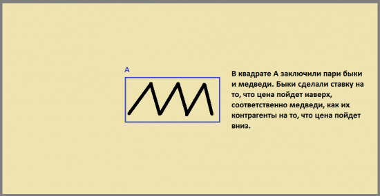 Диалоги о бирже. Часть 2.