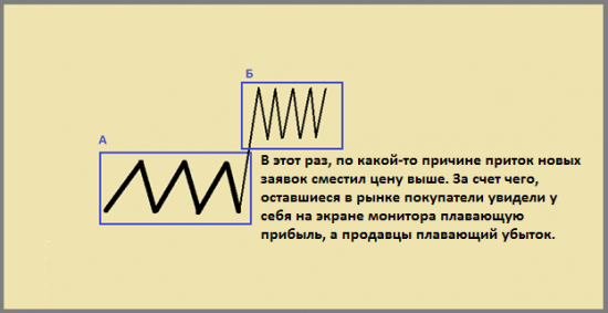 Диалоги о бирже. Часть 2.