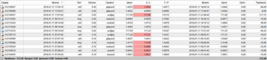 Как прожить, чтоб не утомиться? Или от + 20% в месяц...