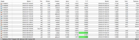 Как прожить, чтоб не утомиться? Или от + 20% в месяц...