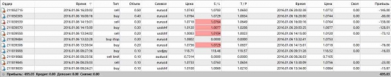 Как прожить, чтоб не утомиться? Или от + 20% в месяц...